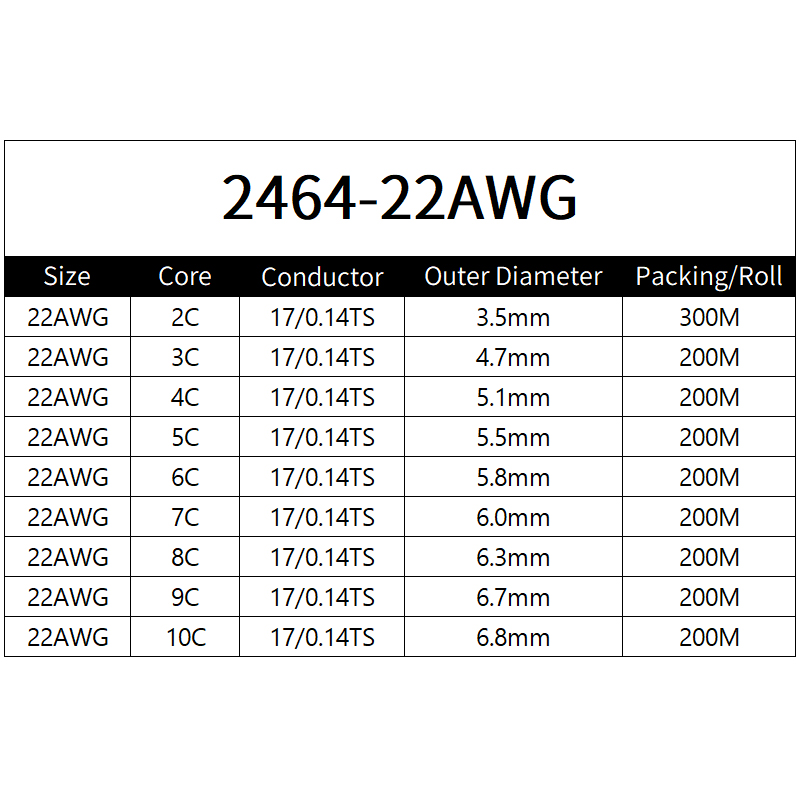 Copper Wire 22AWG PVC Sheathed - Diy Electronics Audio 리뷰 및 가격
